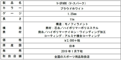 スペック
