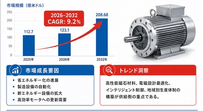 国家戦略下の三相希土類永久磁石同期モータ市場見通しと産業調査