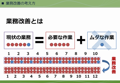 業務改善の必要性1
