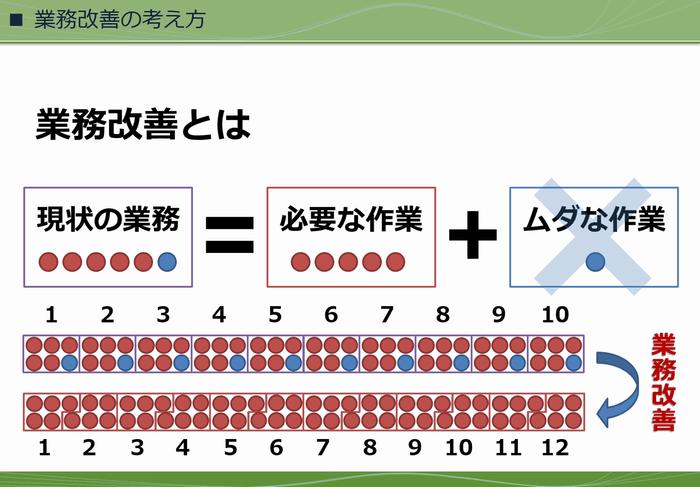 業務改善の必要性1
