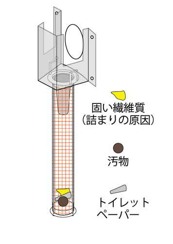 ①異物混入