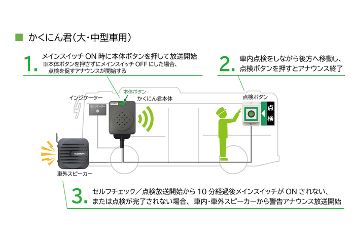 システム、機器構成(かくにん君)