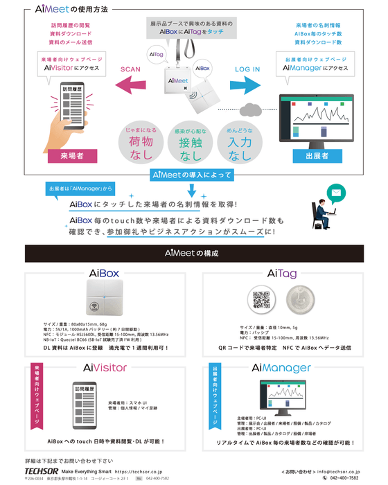 AiMeet(アイミート)のシステム構成