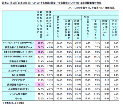 図表G
