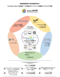 博報堂ＤＹグループとTealium Inc.、TIS株式会社、 新規顧客開拓から既存顧客育成までマーケティング活動を ワンストップで支援するプロジェクトチーム 「Team AIM(Audience Integrated Marketing)」を組成