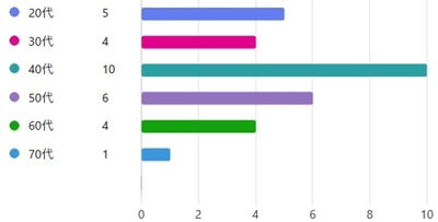 一関工業高等専門学校・世嬉の一酒造株式会社(いわて蔵ビール)、 ノンアルコール牡蠣ビールの販売に向けて邁進中