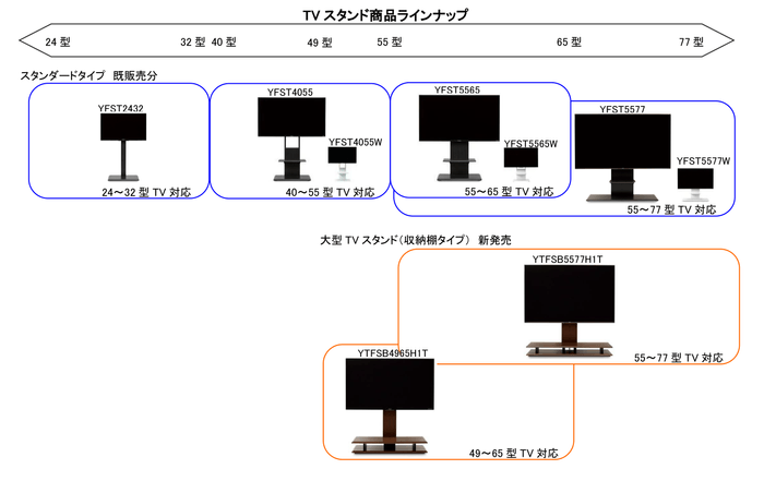 TVサイズ別TVスタンドラインアップ