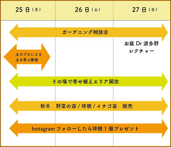 イベントタイムライン