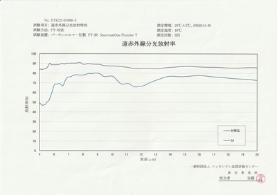 赤外線反射率