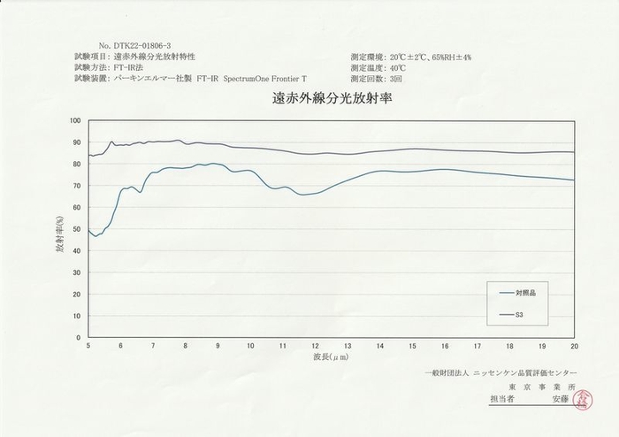 赤外線反射率