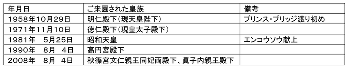 皇室と縁のある六甲高山植物園