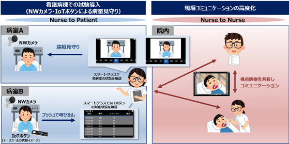 コミュニケーションイメージ図