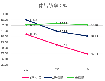 体脂肪率