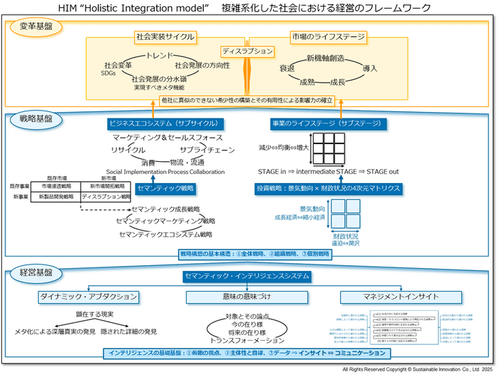 複雑系化した社会における経営のフレームワーク