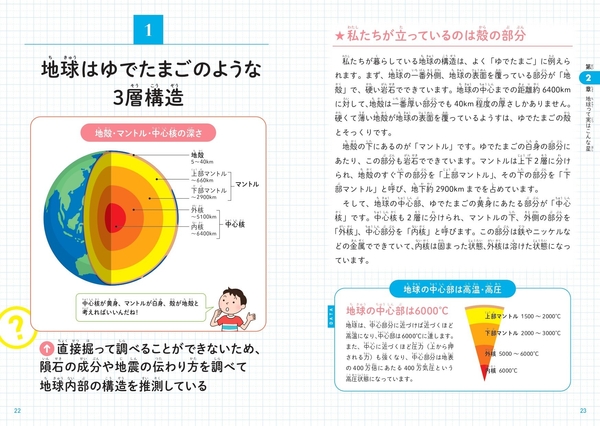地球はゆでたまごのような3層構造