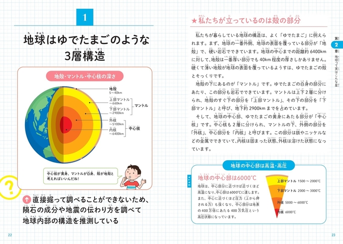 地球はゆでたまごのような3層構造
