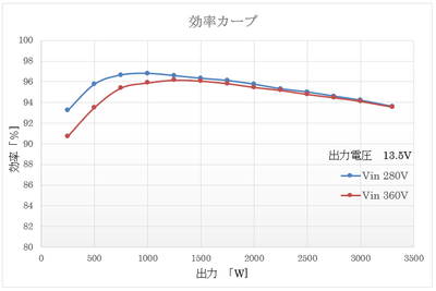 図1