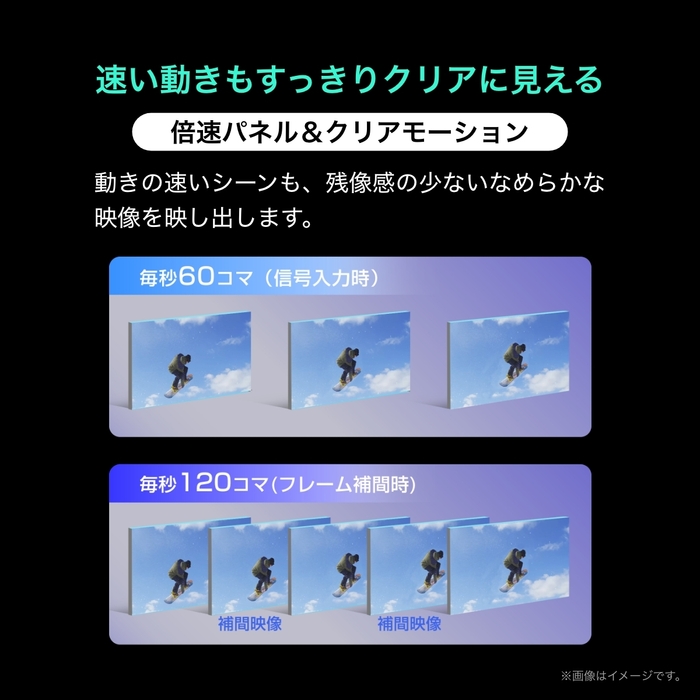 倍速パネル&クリアモーション