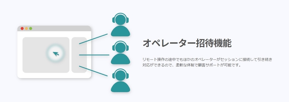 オペレーター招待機能