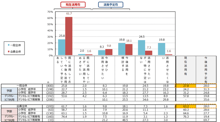 図2