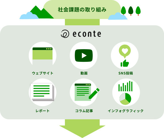 社会課題解決コンテンツの制作支援サービス(4)