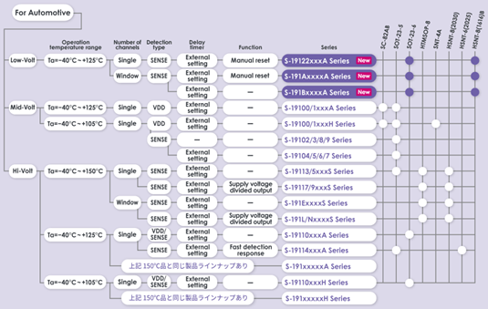 voltage_detector_lineup_J