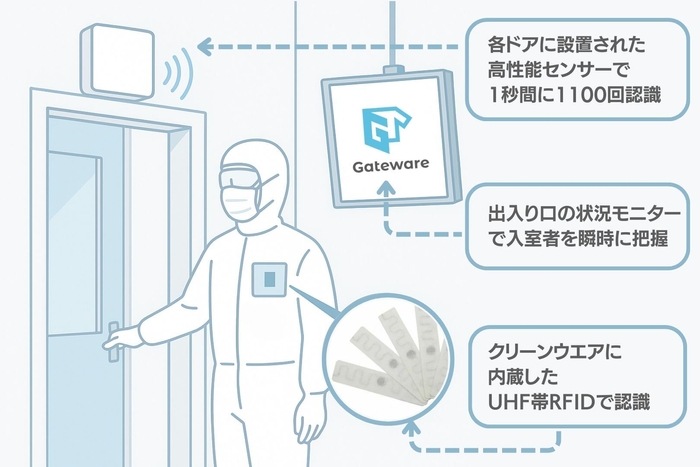 システムの特長1