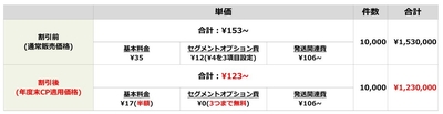 参考価格