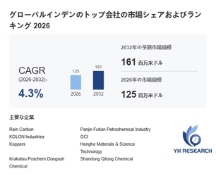 日本インデン市場：世界規模、シェア、トレンド、企業動向、将来予測2026-2032