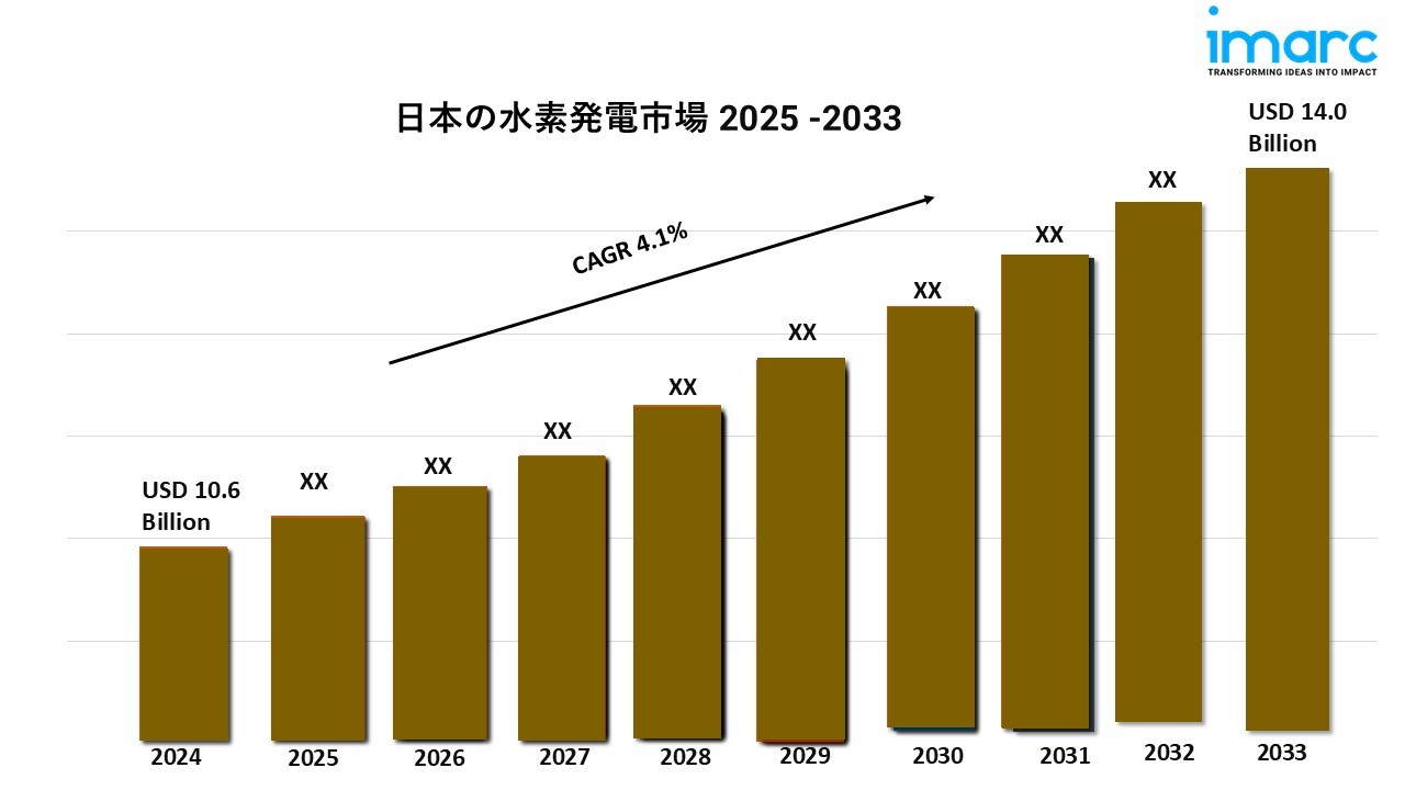 日本の水素発電の市場規模、シェア、成長分析 2025-2033