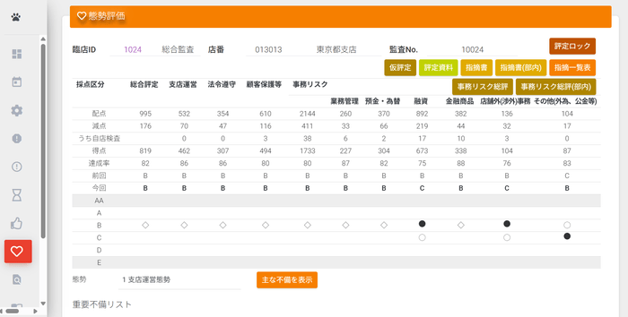AUDITOR 態勢評価画面