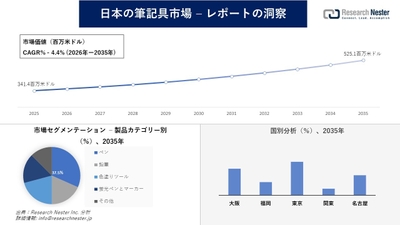 日本の筆記具市場