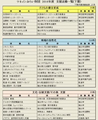 支援活動一覧（下期）