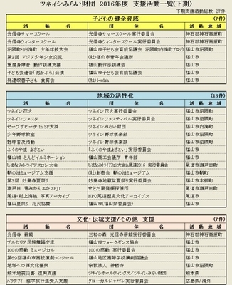 支援活動一覧(下期)