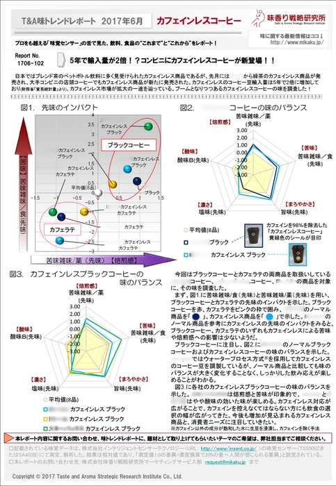 トレンドレポート(サンプル)