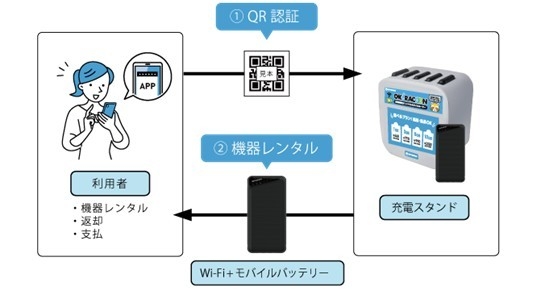 利用イメージ