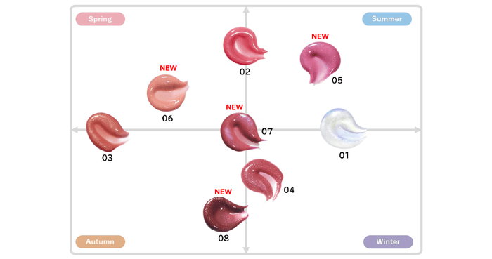 カラーチャート