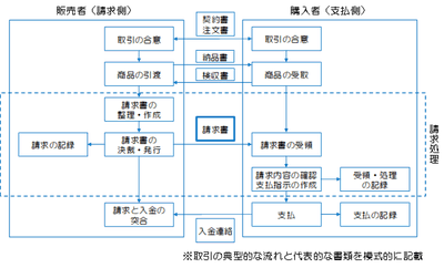 seikyu