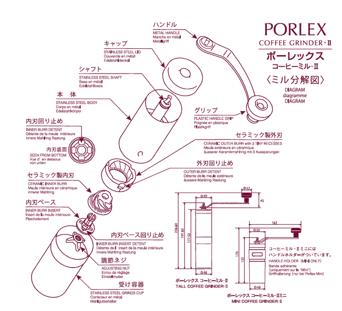 コーヒーミル・II構造イラスト