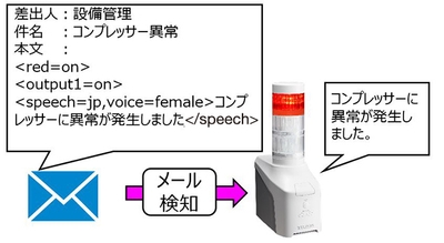 メール制御