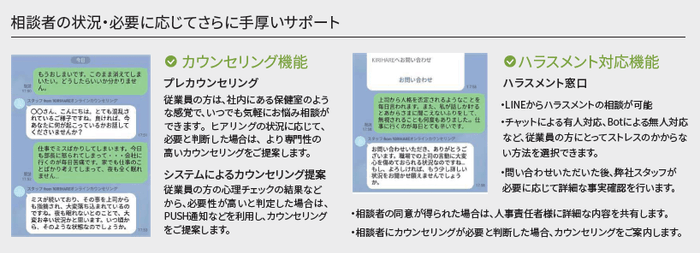 【従業員向け】カウンセリング機能