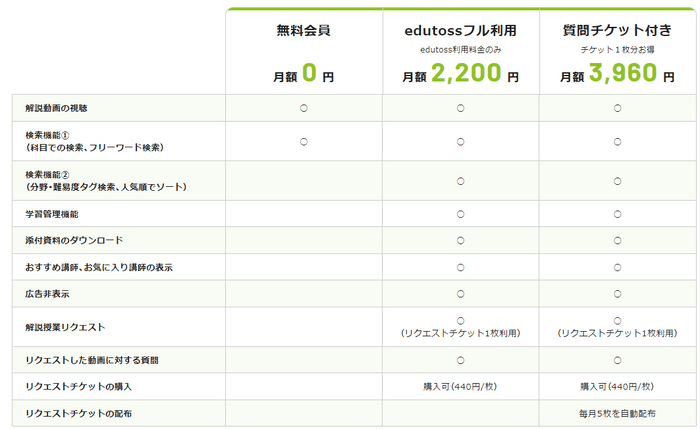 料金プラン