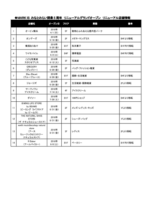 ◆MARK IS みなとみらい開業5周年 リニューアルグランドオープン リニューアル店舗情報