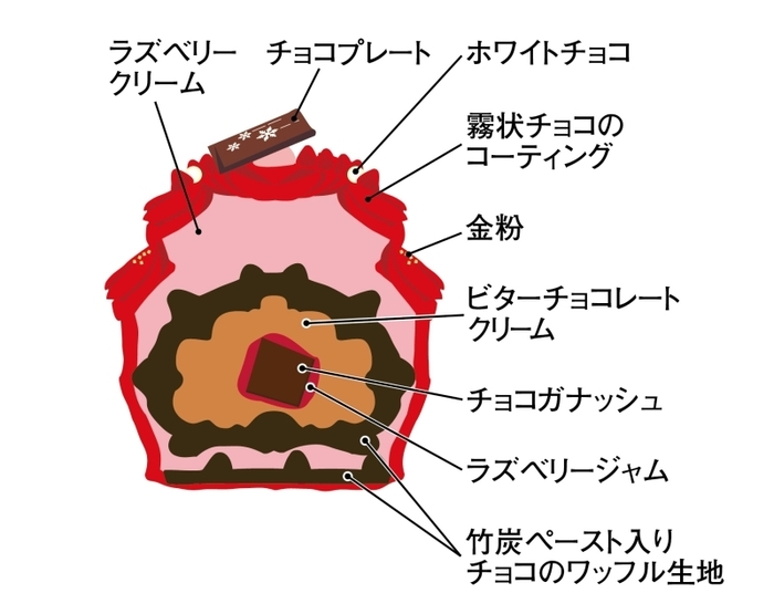 ケーキ断面(イメージ)