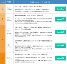 オンライン英会話「ネイティブキャンプ英会話」オリジナル教材が1,000種類突破