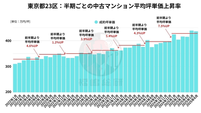 出典:福嶋総研