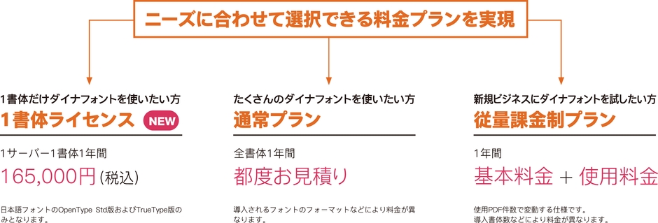 ニーズに合わせて選択できる料金プラン