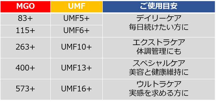 ご使用目安