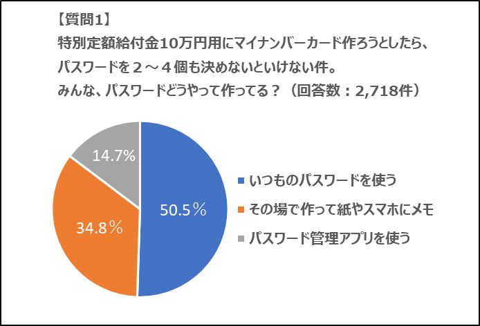 質問1グラフ画像