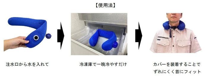 使用法